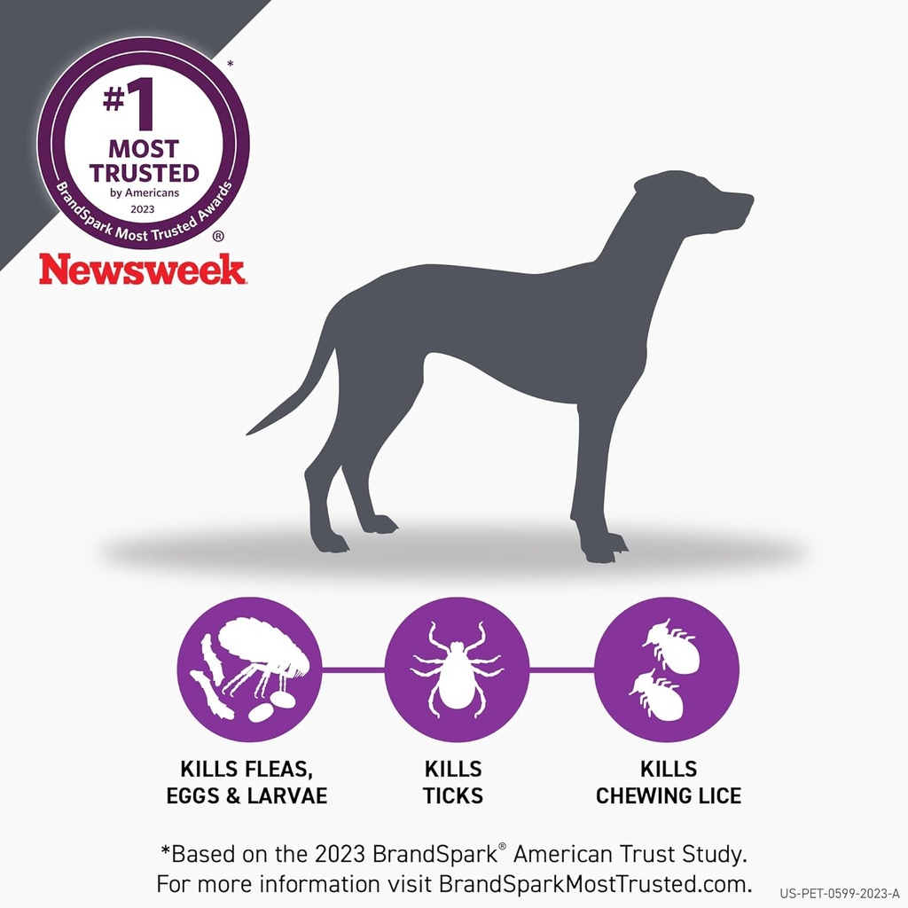 Frontline Plus Flea and Tick Treatment for Small Dogs Upto 5 to 22 lbs