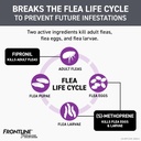 Frontline Plus Flea and Tick Treatment for Small Dogs Upto 5 to 22 lbs