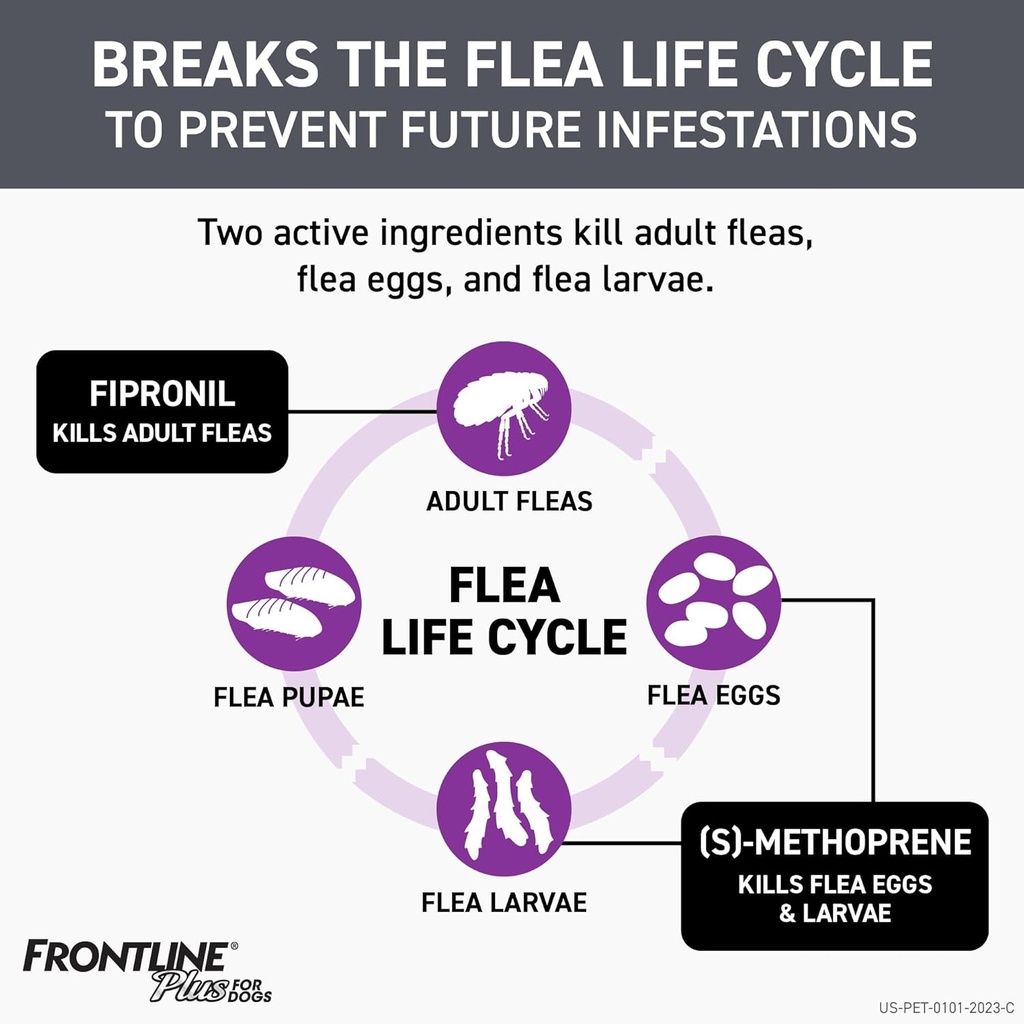 Frontline Plus Flea and Tick Treatment for Small Dogs Upto 5 to 22 lbs