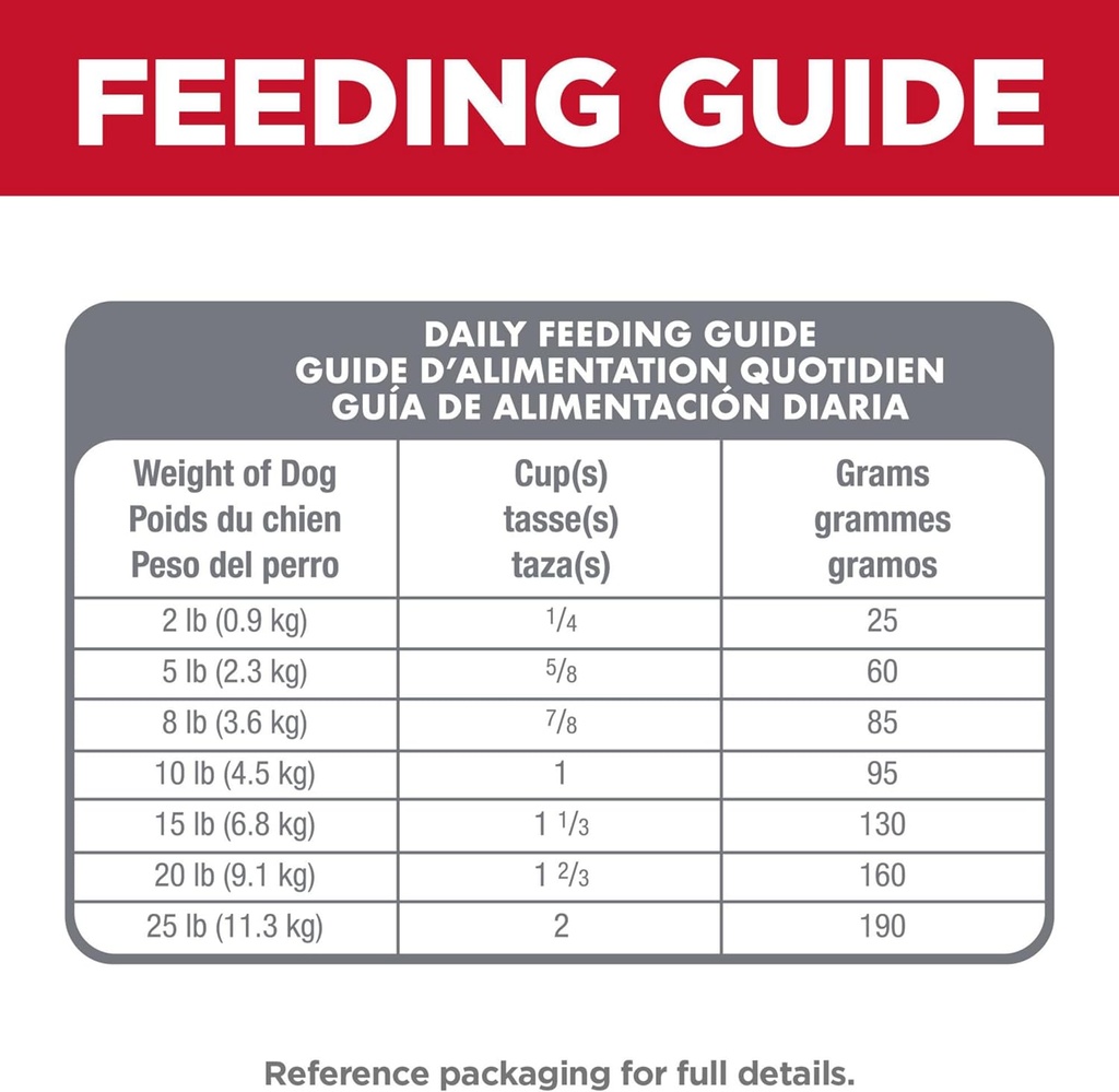 Hill's Science Diet Small & Mini, Adult 1-6, Small & Mini Breeds Premium Nutrition, Dry Dog Food