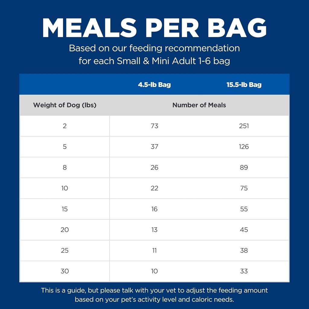 Hill's Science Diet Small & Mini, Adult 1-6, Small & Mini Breeds Premium Nutrition, Dry Dog Food