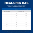 Hill's Science Diet Small & Mini, Adult 1-6, Small & Mini Breeds Premium Nutrition, Dry Dog Food