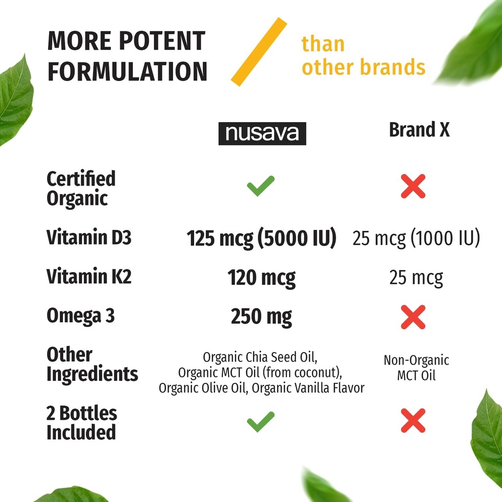 Organic Vitamin D3 K2 Drops w MCT Oil Omega 3, Maximum Strength, 5000 IU, No Fillers, Non-GMO Liquid D3 for Faster Absorption